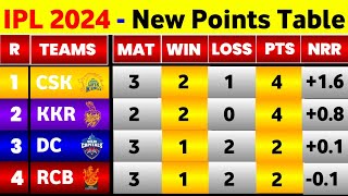 IPL Points Table 2024  After Dc Vs Csk Match Ending  IPL 2024 Points Table [upl. by Winnifred127]