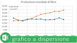 Videocorso Excel  Matematica statistica 2  Grafico a dispersione [upl. by Katharine]