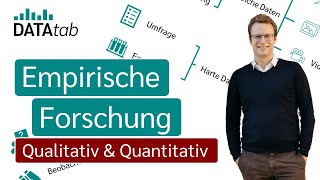 Empirische Forschung Qualitativ vs Quantitativ [upl. by Harlene]