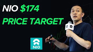 AI Projections for NIO  Is a 174 Price Target Realistic  NIO stock [upl. by Photina214]