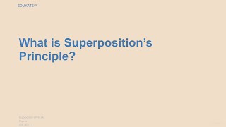 What is Superposition’s Principle [upl. by Yengac]