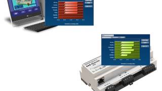 Understanding BACnet Part 5 Interoperability [upl. by Creigh]