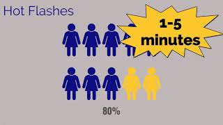 APGO Basic Sciences  Topic 17 Menopause [upl. by Sherye]