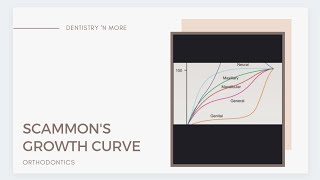 SCAMMONS GROWTH CURVE [upl. by Publea]