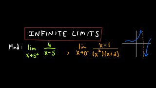 Calculus  Infinite Limits [upl. by Ferrell]