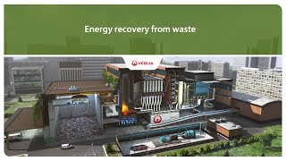 Energy recovery from waste  Veolia [upl. by Esej61]