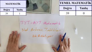 MATEMATİK İŞTE BÖYLE ÇALIŞILIR 90 GÜNDE FARK YARAT [upl. by Anelav]