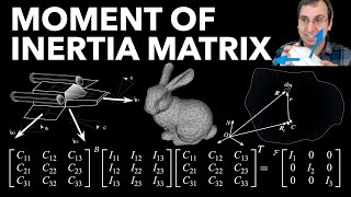 Moment of Inertia Matrix amp Principal Axis Frame  MATLAB Example Calculation [upl. by Ykcim]