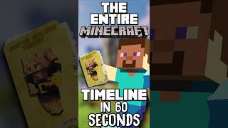 The ENTIRE LORE of Minecraft in 60 Seconds ⌛ shorts [upl. by Docilla]