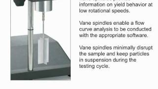 Brookfield Vane Spindles [upl. by Aremaj]