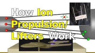 How Ion Propulsion Lifters and Ionocrafts Work [upl. by Eceerehs569]