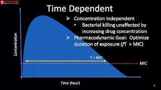 2 4 Principles of Antibacterial Pharmacokinetics amp Pharmacodynamics 18 19 [upl. by Marilyn]