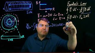 Faradays Law  Induced E outside of a Solenoid [upl. by Greenwell84]