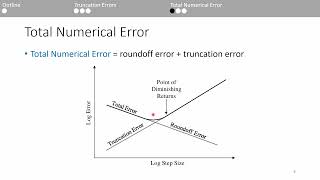 Numerical Methods Roundoff and Truncation Errors 22 [upl. by Nue]