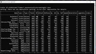 Lecture 3 Add Index to a column using monotonicallyincreasingID and reorder columns [upl. by Hubie763]