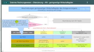 Teil 1 ► geringwertige Wirtschaftsgüter ► § 6 Abs 2 EStG ► Sammelposten ► Abschreibungen  AfA [upl. by Lottie]