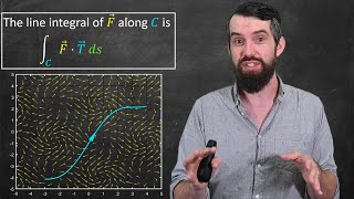 Line Integrals of Vector Fields  Big Idea Definition amp Formula [upl. by Siriso]