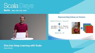 Dive into Deep Learning with Scala by Sören Brunk [upl. by Chemash107]