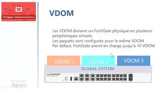 14 Comprendre les differents concepts du VDOM [upl. by Monahan]