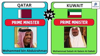 Qatar vs Kuwait  Country Comparison 2024 ll Kuwait ll Qatar ll Information Hub [upl. by Aikram]