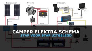 Elektra Schema van onze Camper Uitgelegd [upl. by Ahsiki399]