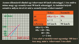 ELSŐFOKÚ EGYENLETTEL MEGOLDHATÓ MOZGÁSOS FELADATOK [upl. by Joses]