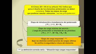 flexión en Hormigón Pretensado parte A [upl. by Annuahsal]