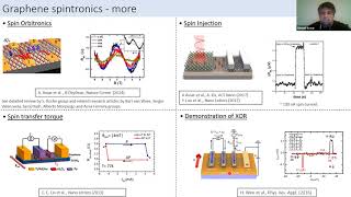 Online Spintronics Seminar 51 Ahmet Avsar [upl. by Nevah]