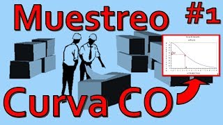 Curva característica de Operaciónejercicio resuelto  Muestreo de Aceptación CURVA CO Parte 1 [upl. by Negyam284]