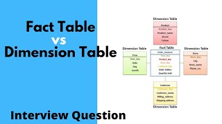 Difference Between Fact Table and Dimension Table  Interview questions [upl. by Euton]