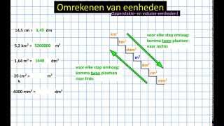 B Oppervlakte en volume omrekenen [upl. by Halona]