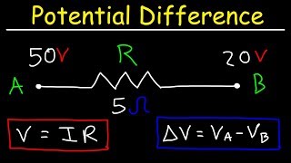 EMF terminal Potential difference and Internal resistance  Current Electricity  12 Physics cbse [upl. by Acemat]