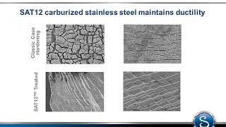 Patented SAT12 Hardening Process [upl. by Baumann]