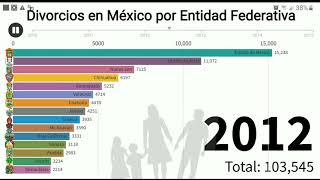 Ranking de divorcios en México por Entidad Federativa [upl. by Emirej]