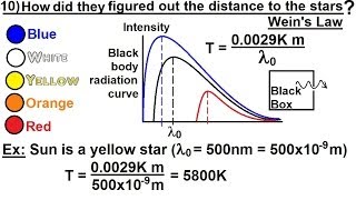 Astronomy  Measuring Distance Size and Luminosity 10 of 30 Blackbody Radiation [upl. by Ilera]