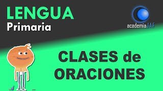 Clases de oraciones según la intención o actitud del hablante [upl. by Durtschi222]