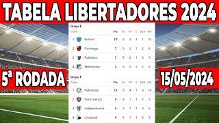 CLASSIFICAÃ‡ÃƒO DA LIBERTADORES 2024  TABELA DA LIBERTADORES 2024  GRUPOS LIBERTADORES RESULTADOS [upl. by Screens]