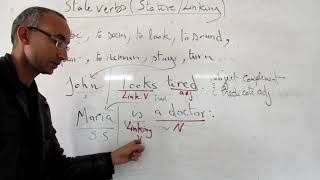 Lesson 3 Complements B SUBJECT COMPLEMENT predicate adjective and predicate nominative [upl. by Ehlke]