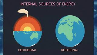 Describe the Possible Causes of Tectonic Plates Movement [upl. by Torhert]