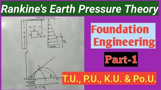 Rankines Theory of Earth Pressure  Part1  Foundation engineering In Nepali [upl. by Nahtanha231]