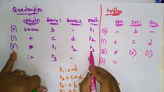 Three address Code  Intermediate Code  Compiler Design  Lec36  Bhanu Priya [upl. by Anij]