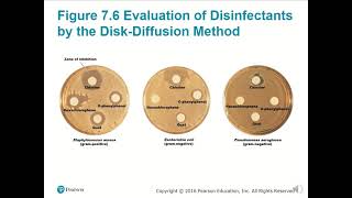 BIO 220 Chapter 7  Control of Microbial Growth [upl. by Janina]