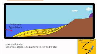 sequence stratigraphy [upl. by Joby]