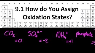 91S316 How do I Assign Oxidation States SL IB Chemistry [upl. by Tdnaltroc951]