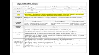 Élaboration dun projet de fin d’étude de la course en durée [upl. by Tyre68]