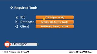 3 how to download and install sts in windows 10  How download STS IDE and postman [upl. by Ennovehs]