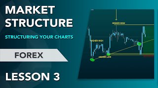 FOREX MARKET STRUCTURE  LESSON 3  Structuring Your Charts [upl. by Retrak]