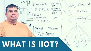 What is IIoT [upl. by Namyw521]