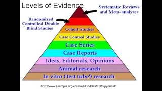 PICO Developing the Answerable Clinical Question [upl. by Farand]