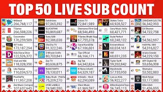 Top 50 YouTube Live Sub Count  MrBeast TSeries amp More​ [upl. by Bushey]